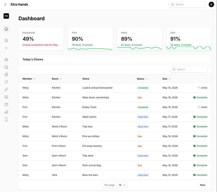 Web admin dashboard